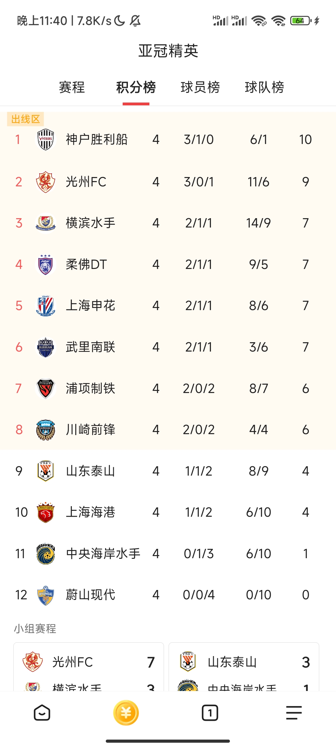 战绩领先球队蝉联榜首，稳步迈向胜利之路的简单介绍